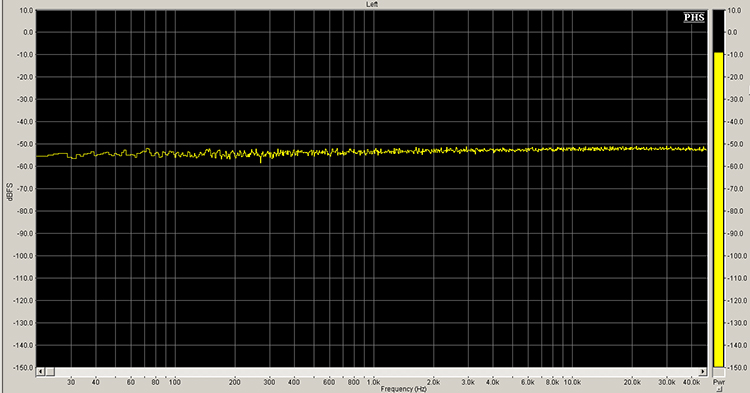 Frequency response measured with 0 dBFS white noise