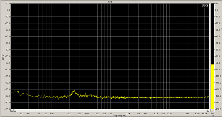 Noise floor measured with digital zeroes