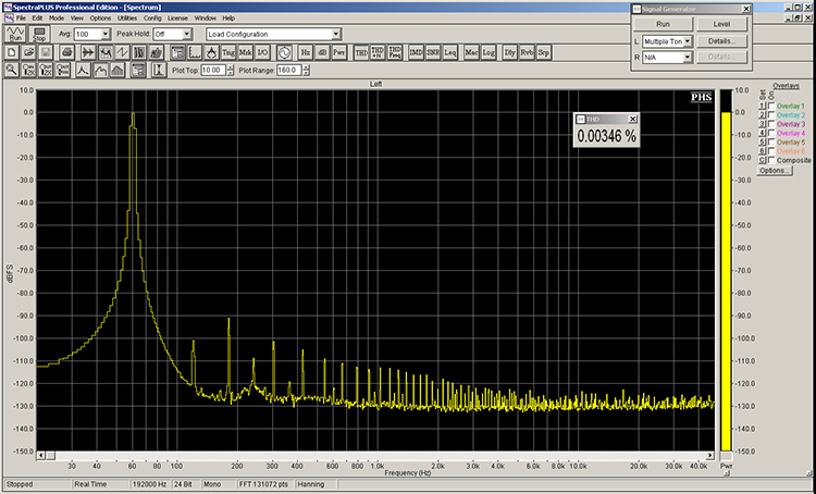 THD+N spectrum with 0 dBFS 60 Hz tone