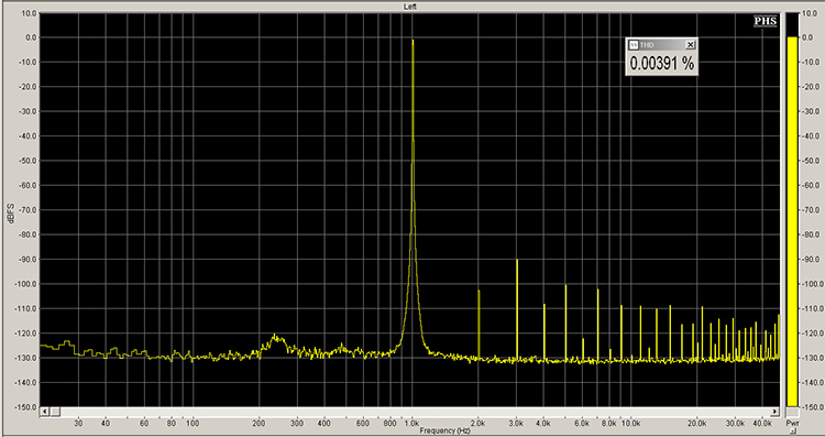THD+N spectrum with 0 dBFS 1 kHz tone