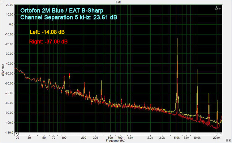 EAT B-Sharp/Ortofon 2M Blue Channel Separation 5kHz