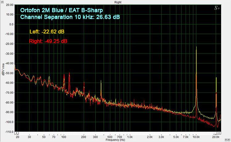 EAT B-Sharp/Ortofon 2M Blue Channel Separation 10kHz