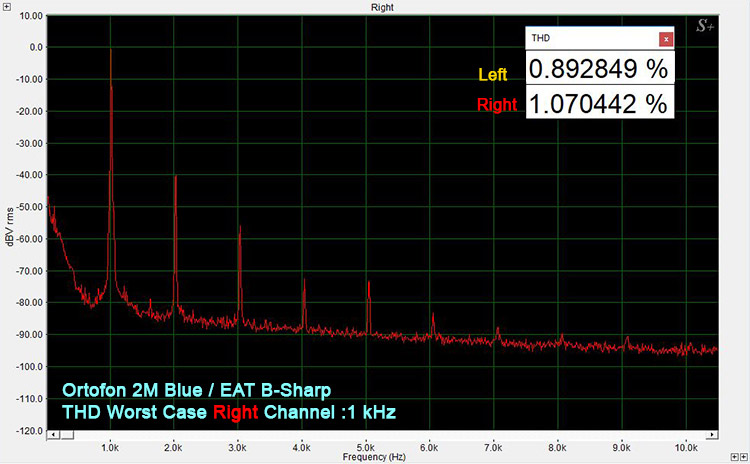 EAT B-Sharp/Ortofon 2M Blue Worst Case THD 1kHz