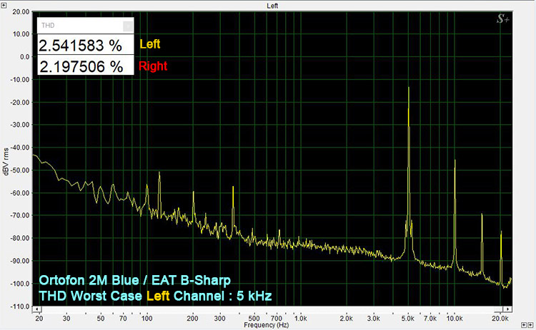 EAT B-Sharp/Ortofon 2M Blue Worst Case THD 5kHz