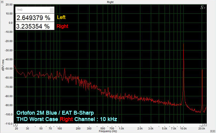 EAT B-Sharp/Ortofon 2M Blue Worst Case THD 10kHz