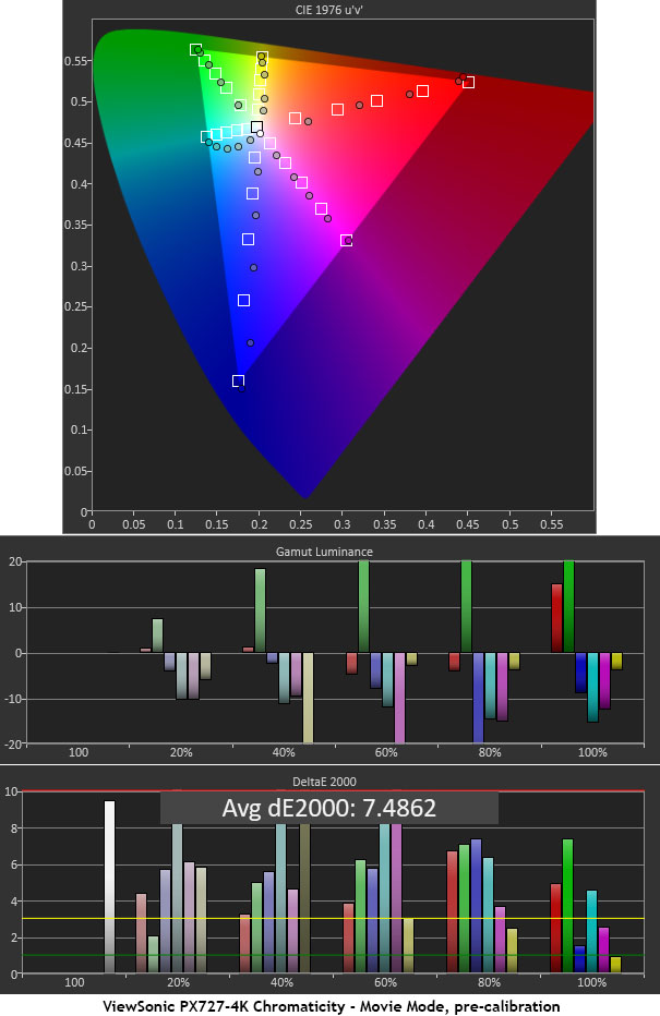 ViewSonic PX727-4K Ultra HD DLP Projector Movie Mode Color, Pre-calibration