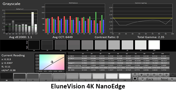 EluneVision Reference Studio 4K NanoEdge Screen, Reference Studio 4K Grayscale Measurement