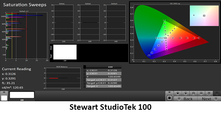 EluneVision Reference Studio 4K NanoEdge Screen, StudioTek 100 Saturation Sweep Reference