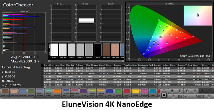 EluneVision Reference Studio 4K NanoEdge Screen, Reference Studio 4K Color Checker Measurement