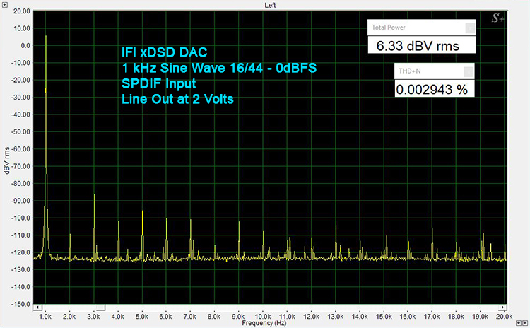 iFi Audio xDSD – 16-bit/44 kHz THD+N, S/PDIF