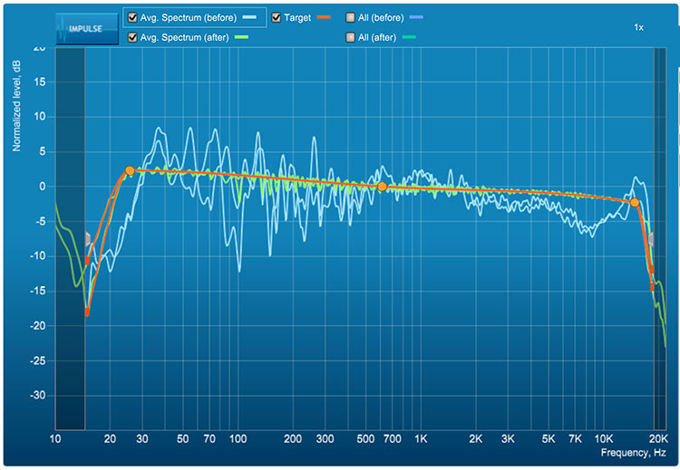 Corrección de frecuencias del procesador de preamplificación de sonido envolvente NAD M17 V2
