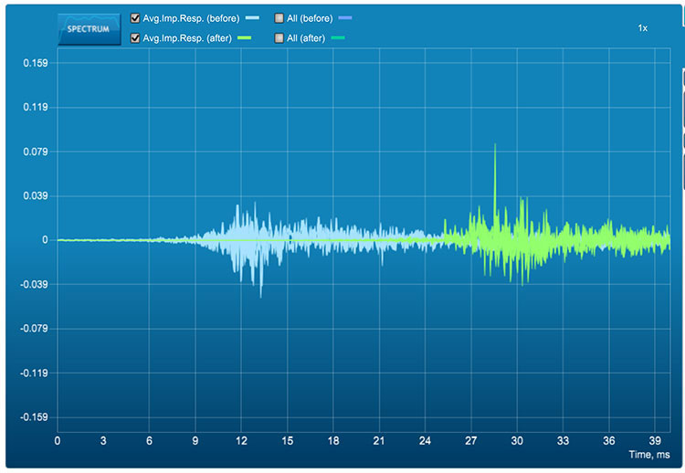 Corrección de la respuesta al impulso del procesador de preamplificación de sonido envolvente NAD M17 V2