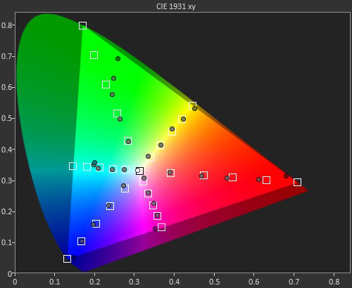 Sony VPL-GTZ270 4K SXRD Laser Projector HDR Color Gamut, Post-calibration