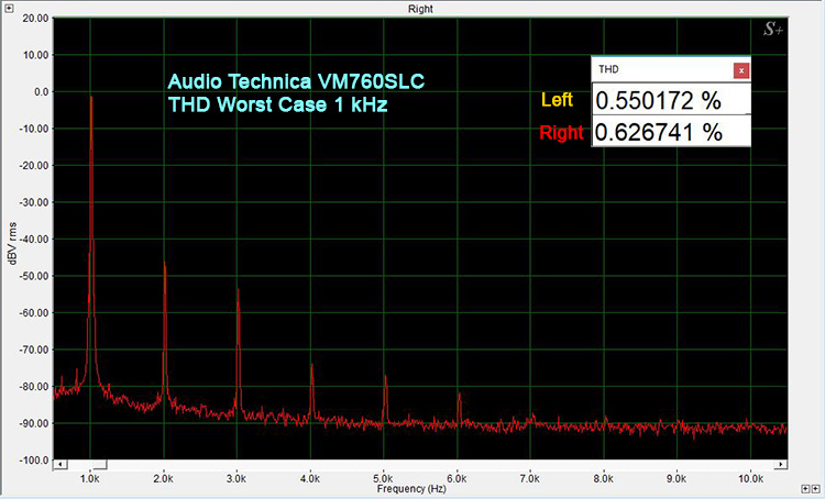 VM760SLC THD Worst Case Right Cannel @ 1kHz