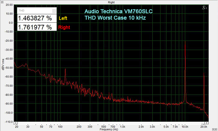 VM760SLC THD Worst Case Right Cannel @ 10kHz
