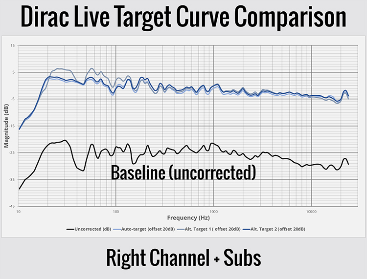 right + subs baseline and dirac targets