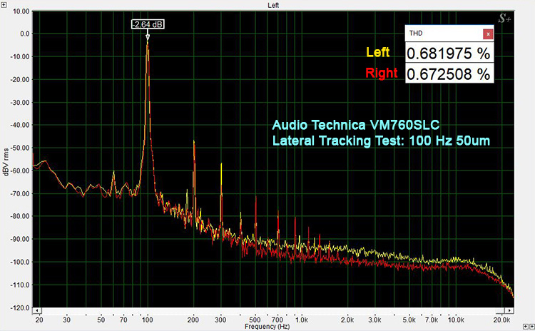 VM760SLC Lateral Tracking Test: 100Hz 50um