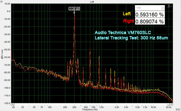 VM760SLC Lateral Tracking Test: 300Hz 88um
