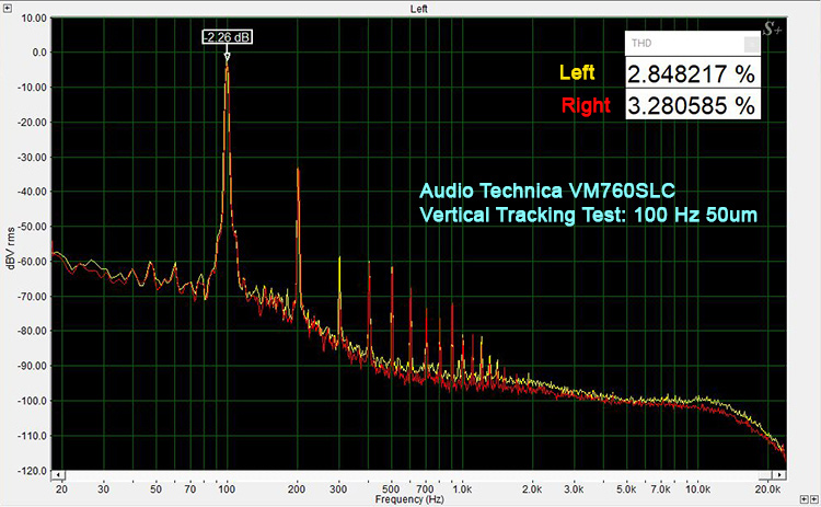VM760SLC Vertical Tracking Test: 100Hz 50um