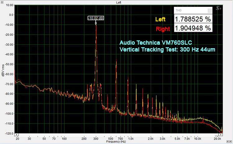 VM760SLC Vertical Tracking Test: 300Hz 44um