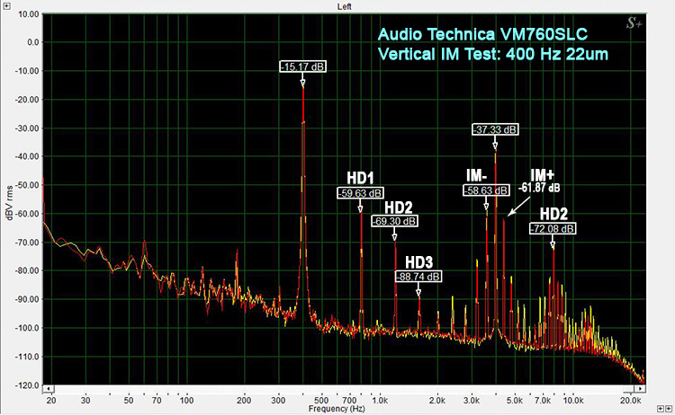 VM760SLC Vertical IM Test: 400Hz 22um