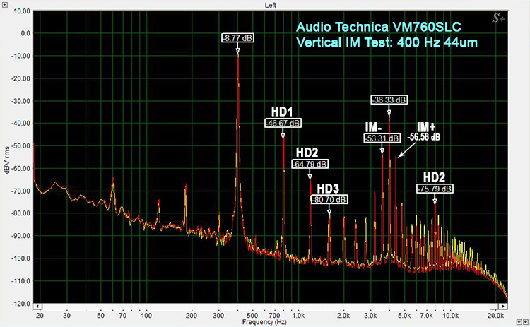 VM760SLC Vertical IM Test: 400Hz 44um