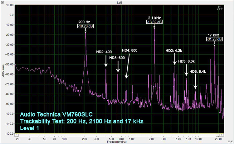 VM760SLC Trackability Test: Level 1