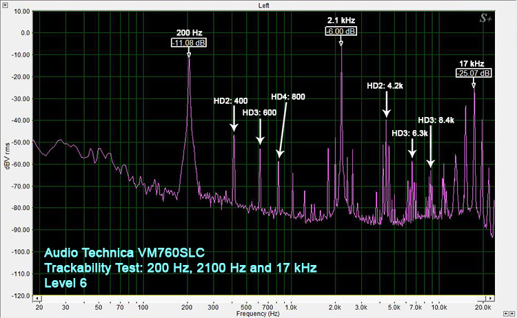 VM760SLC Trackability Test: Level 6