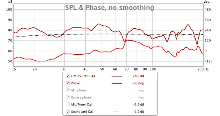 Power Sound S1510DF Subwoofer Left Sub Chart