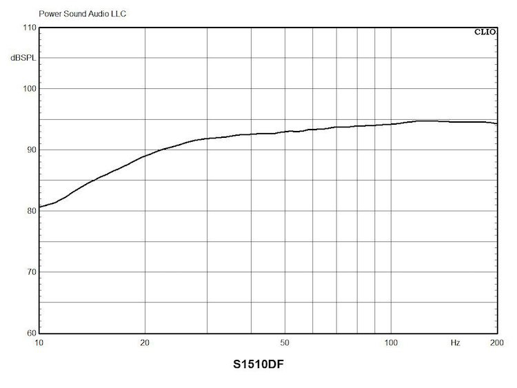 Power Sound S1510DF Subwoofer Frequency Response