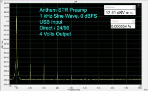Anthem STR Preamplifier and Power Amplifier Review