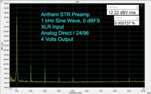 Anthem STR Preamplifier and Power Amplifier Review
