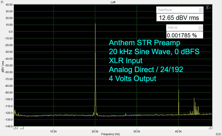 20 kHz 24/192 at 0 dBFS XLR-In XLR-Out, Analog Direct, 4 VRMS