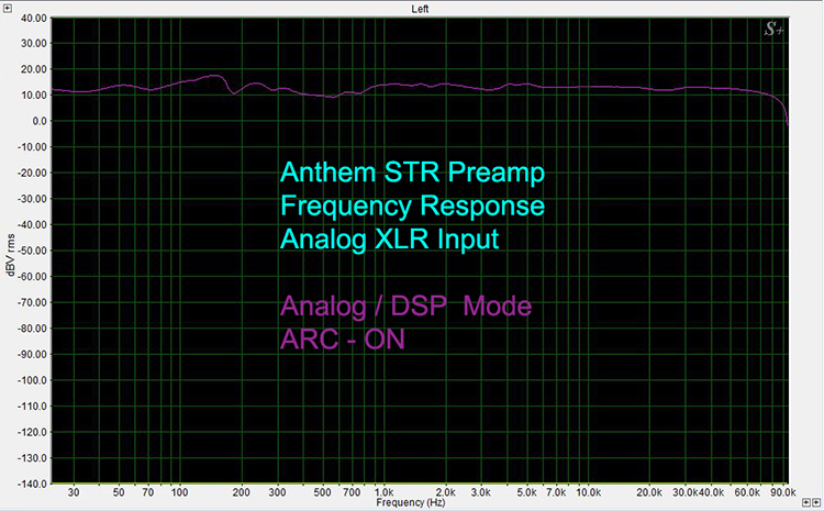Anthem STR Preamp Frequency Response, A-D DSP and ARC On