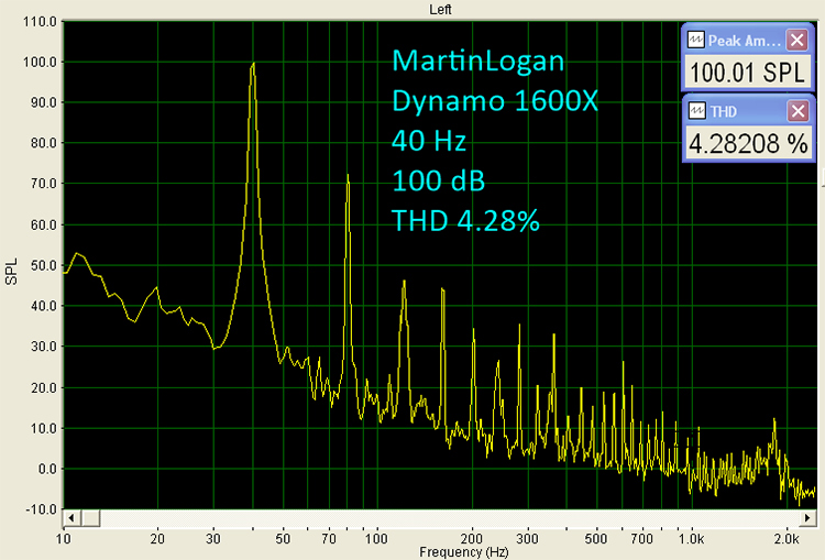 Dynamo 1600X subwoofer 40 Hz