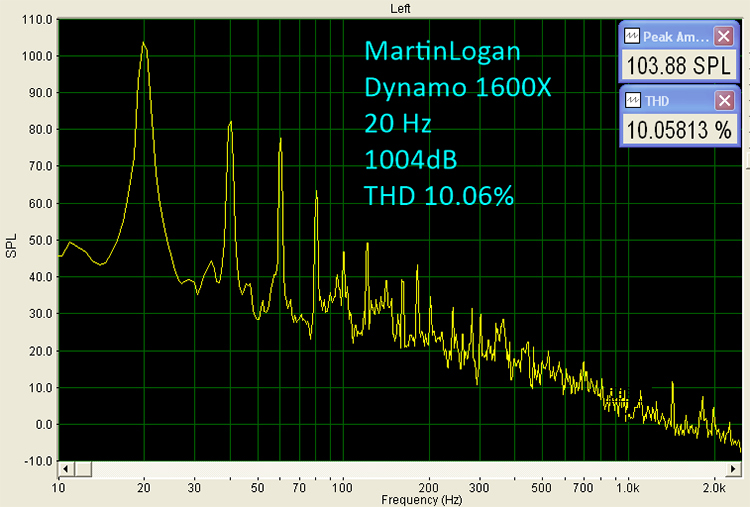 Dynamo 1600X subwoofer 20 Hz