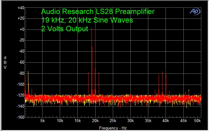 19 kHz 20 kHz 2 Volts Input 2 Volts-Output