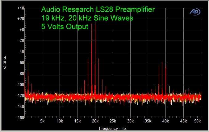 19 kHz 20 kHz 2 Volts Input 5 Volts-Output