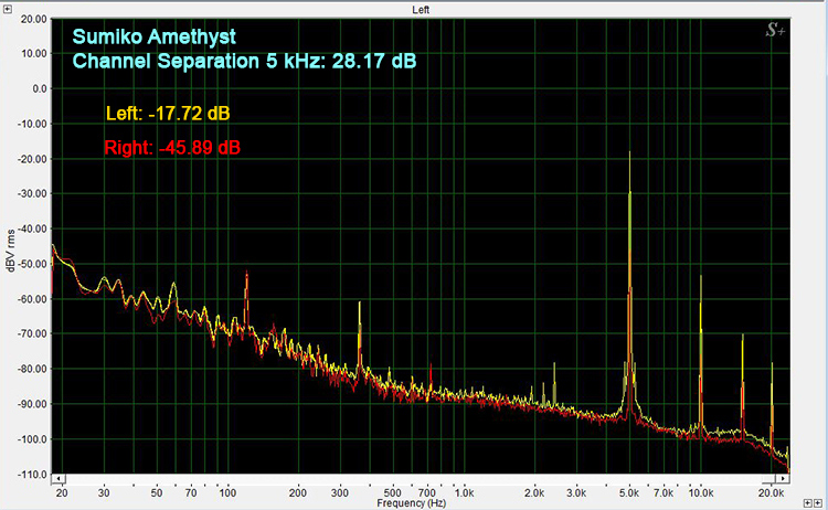 Pro-Ject RPM 5 Carbon /Sumiko Amethyst Channel Separation 5 kHz