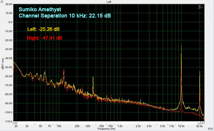 Pro-Ject RPM 5 Carbon /Sumiko Amethyst Channel Separation 10 kHz