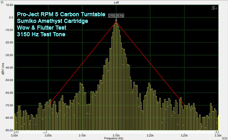 Pro-Ject RPM 5 Carbon /Sumiko Amethyst Wow & Flutter Test