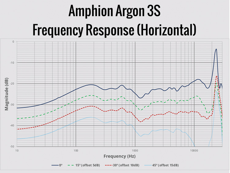 Amphion 3S horiz FR