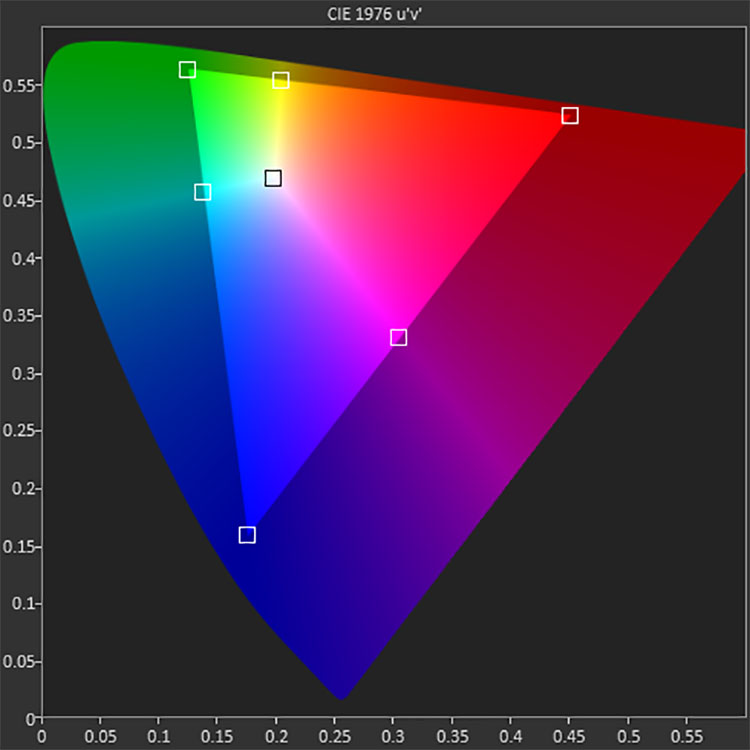 DCI-P3 Color – What It Means in Today’s Ultra HD World CIE Chart