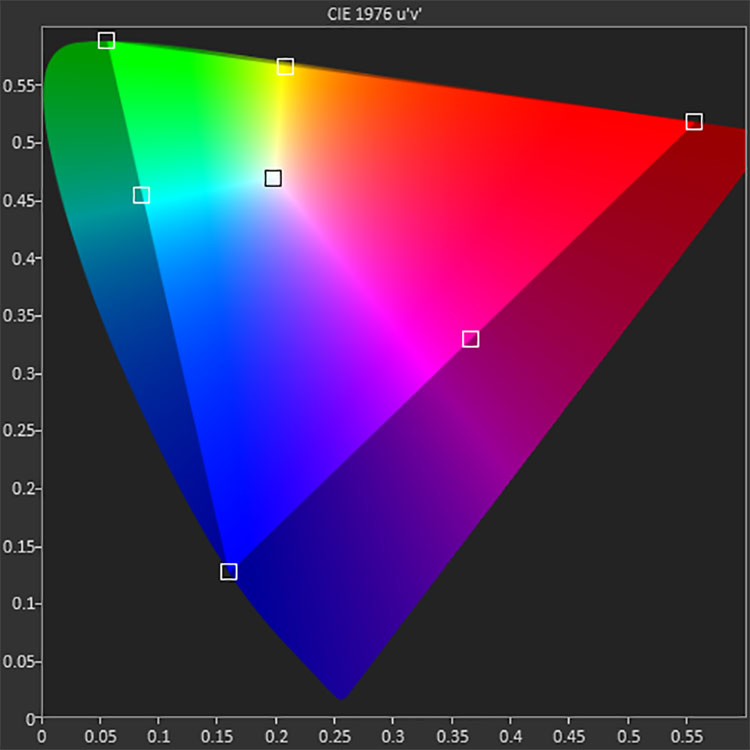 DCI-P3 Color – What It Means in Today’s Ultra HD World Rec.2020