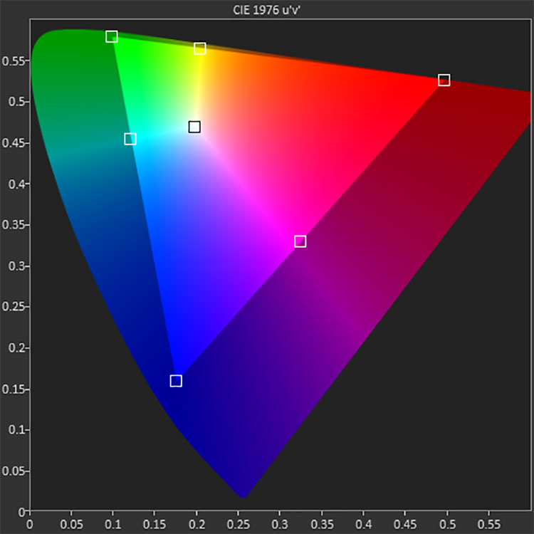 DCI-P3 Color – What It Means in Today’s Ultra HD World DCI-P3