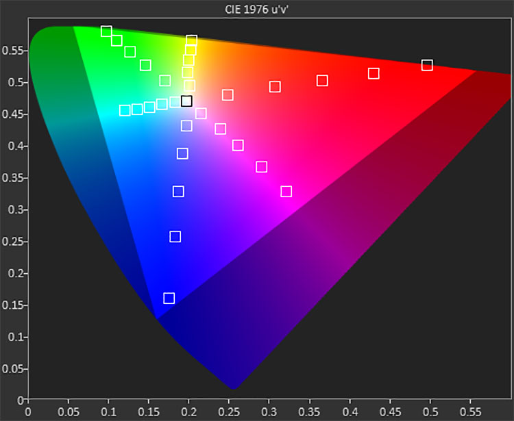 DCI-P3 Color – What It Means in Today’s Ultra HD World DCI-P3 Saturation