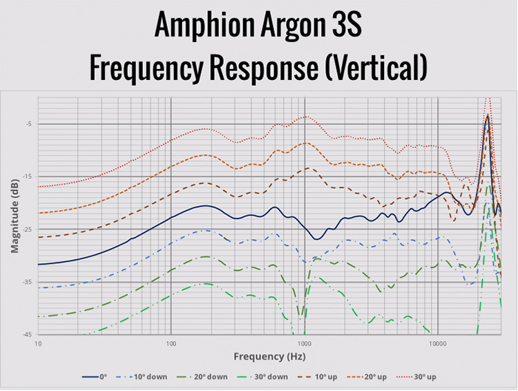 Amphion 3s fr vertical