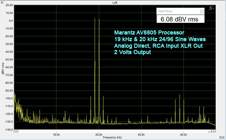 Marantz AV8805 Processor RCA input