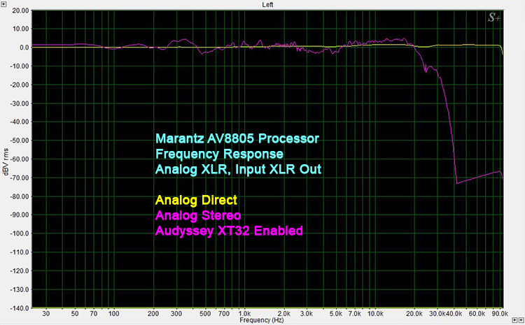 Marantz AV8805 Processor frequency response