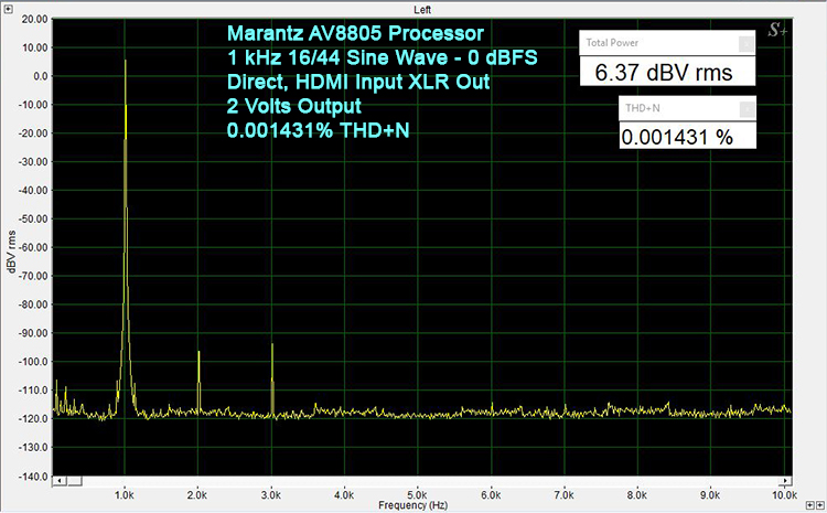 Marantz AV8805 Processor HDMI inputs
